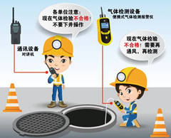 岭口镇有限空间操作说明